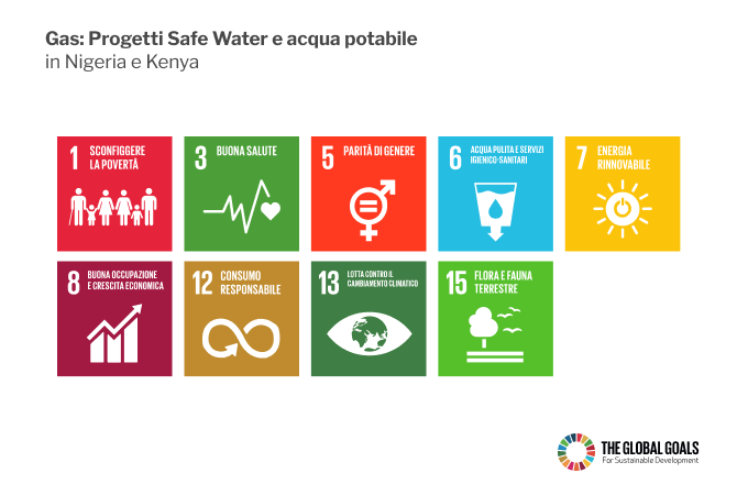 Gas: progetti safe water e acqua potabile in nigeria e kenya Verified carbon standard a verra standard the global goals for sustainable development